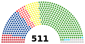 Diagramme