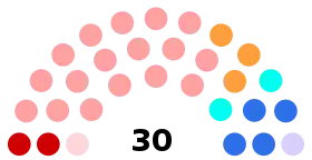 Diagramme