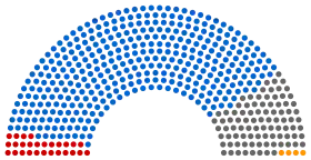 Diagramme