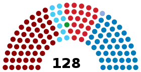 Diagramme