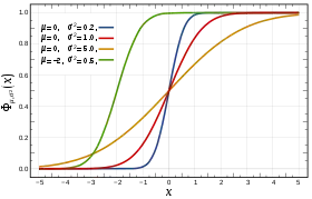 Image illustrative de l’article Loi normale