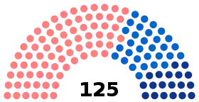 Diagramme