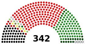 Diagramme