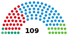 Diagramme