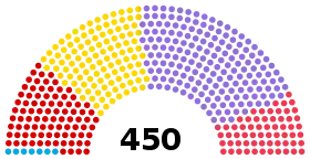 Diagramme