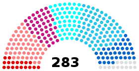 Diagramme