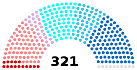 Diagramme