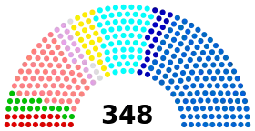 Diagramme