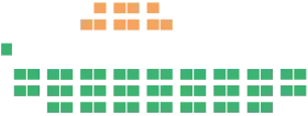 Diagramme