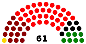 Diagramme