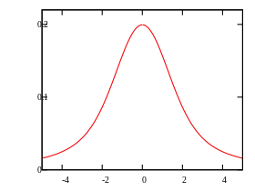 Image illustrative de l’article Loi de Slash