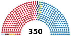 Diagramme