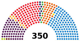 Diagramme
