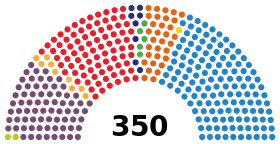 Diagramme