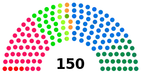 Diagramme