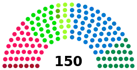 Diagramme
