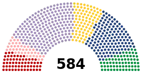 Diagramme