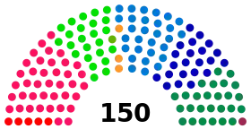 Diagramme