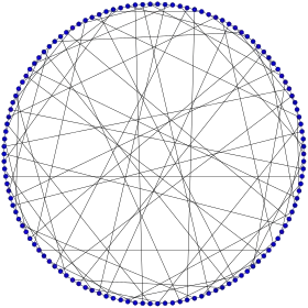 Image illustrative de l’article 12-cage de Tutte